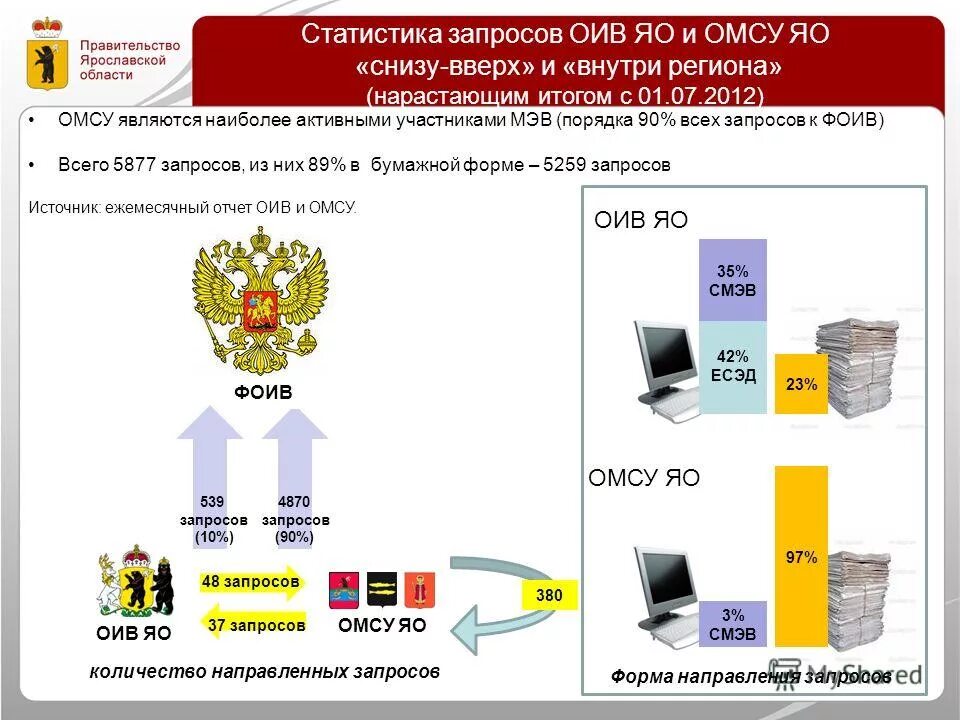 Запрос статистической информации. Запрос образец документа. Запрос в росстат. Образец написания ответа на запрос. Ответ на запрос образец.