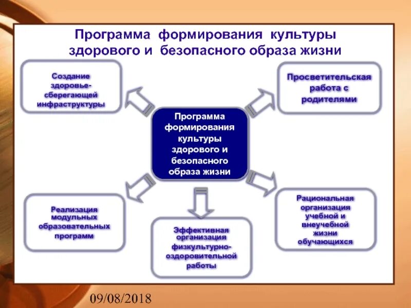 Культура здорового и безопасного образа жизни. Формирование культуры здорового и безопасного образа жизни. «Формирование культуры безопасного образа жизни».. Формирование ценности здорового и безопасного образа жизни.