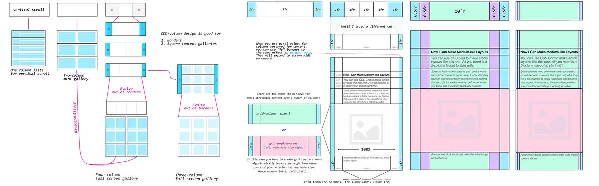 Layout папка. Css grid layout. grid css шпаргалка. simple grid layout. vertical layout css.