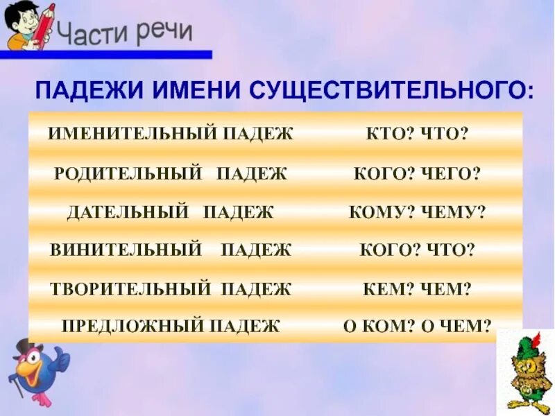 Имя в родительном падеже. Фамилия в родительном падеже. Фамилия имя в родительном падеже. Имена в родитель ном паднже.