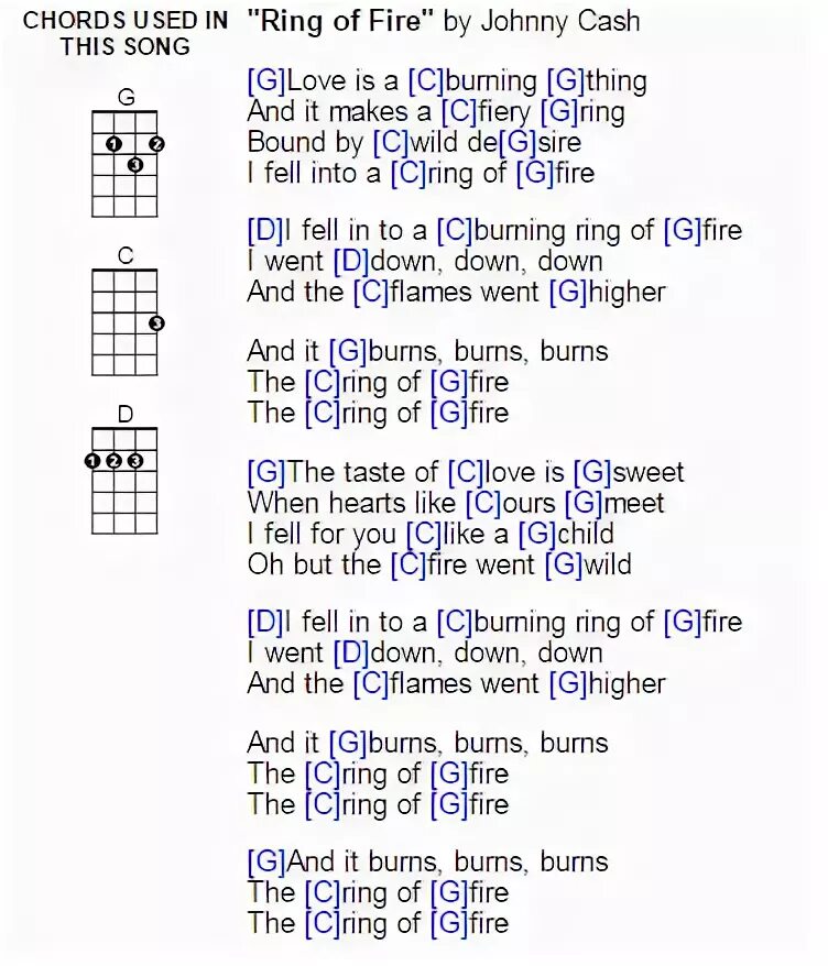 Ed sheeran i see fire для укулеле. Уроки игры на укулеле. Огонь аккорды укулеле. I see fire на укулеле. I see fire ed sheeran текст.