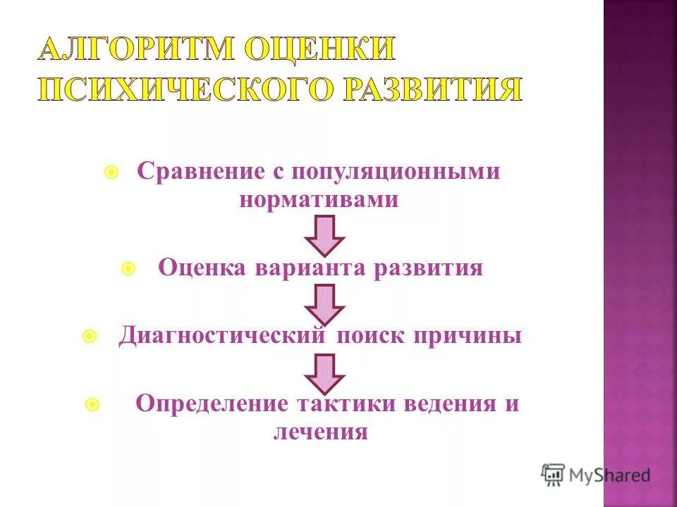 оценка вариантов развития