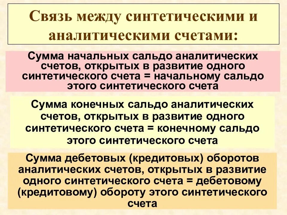 Аналитический учет ведут в. Взаимосвязь синтетических и аналитических счетов. Субсчета. Синтетические и аналитические счета их взаимосвязь. Взаимосвязь между счетами синтетического и аналитического учета. Взаимосвязь синтетических и аналитических счетов.