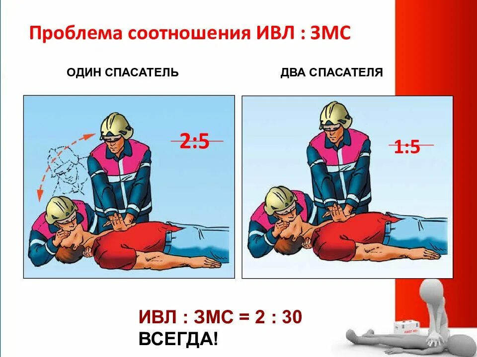 Реанимация при участии двух спасателей. Сердечно-легочная реанимация двумя спасателями. проведение сердечно-легочной реанимации двумя спасателями. реанимация двумя спасателями соотношение. слр двумя спасателями соотношение.