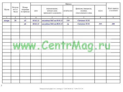 Журнал регистрации операций при которых изменяется
