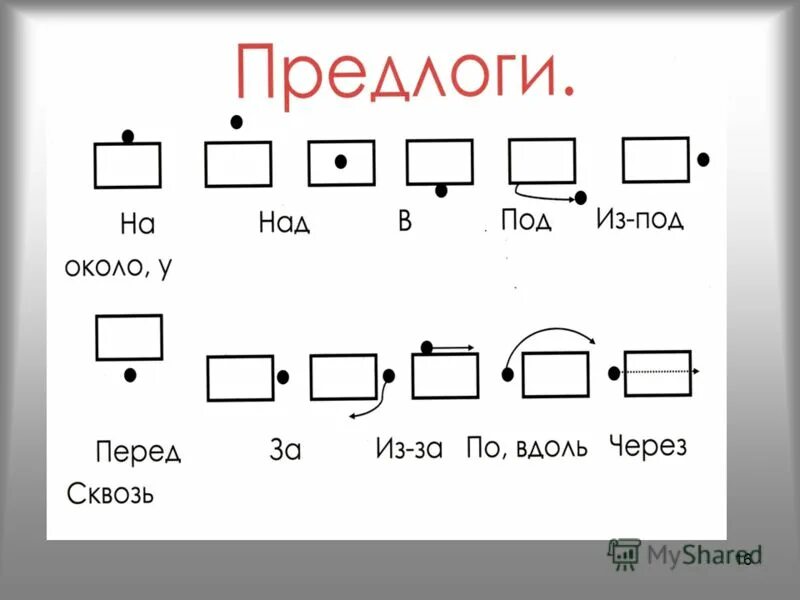 Тест 6 предлог. Схемы предлогов. Предлоги задания для дошкольников. Карточки схемы предлоги для дошкольников. Схематическое изображение предлогов для дошкольников.