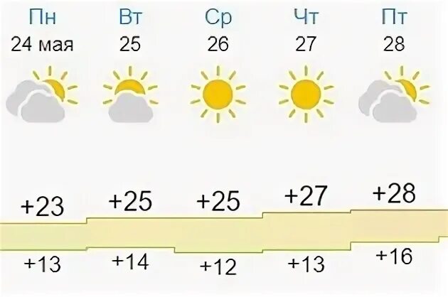 Когда будет 20 тепла. Какая температура была в марте. Когда тепло будет картинки. Погода в новосибирске на месяц. Гидрометцентр.