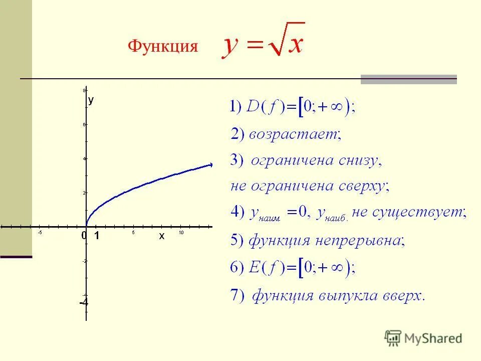 График функции у 6х. График функции у 6х