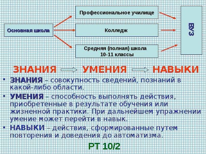 Процесс формирования знаний умений и навыков. Знания умения навыки. знания умения навыки примеры. знания умения навыки в педагогике. таблица знаний умений и навыков.