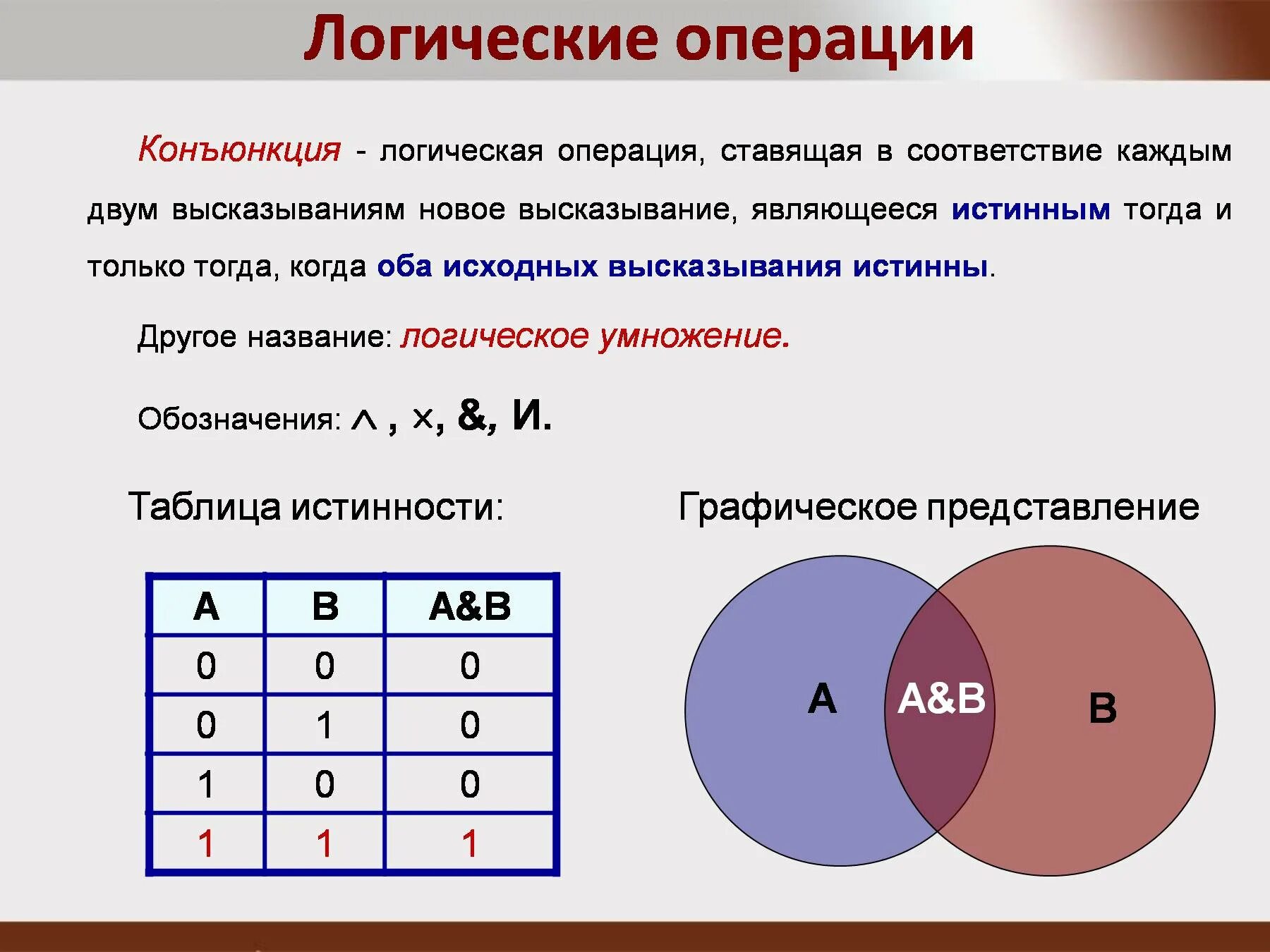 Определить результат операции a b. Таблица инверсий конъюнкций. Истинность логических операций. Таблица конъюнкции и дизъюнкции. Таблица логических операций таблица истинности.