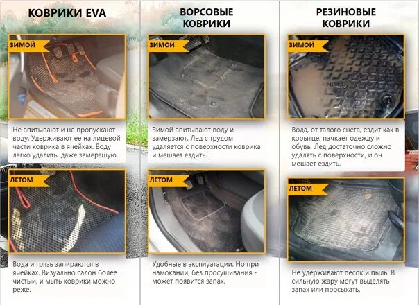 Отличие ЭВА ковриков от резиновых. Eva коврики отличие от резиновых. Ковры салона Eva отличие.