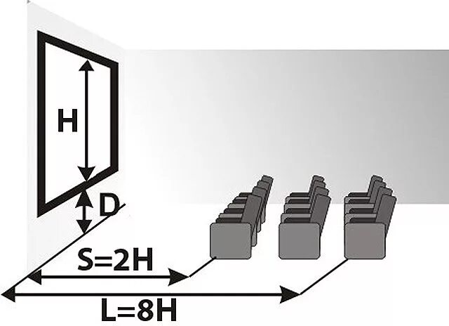 До экрана должно быть в. Ширина экрана проектора 2.2 метра. Размеры экрана для проектора для домашнего кинотеатра. Экран проектор эргономика. Ширина экрана для проектора.