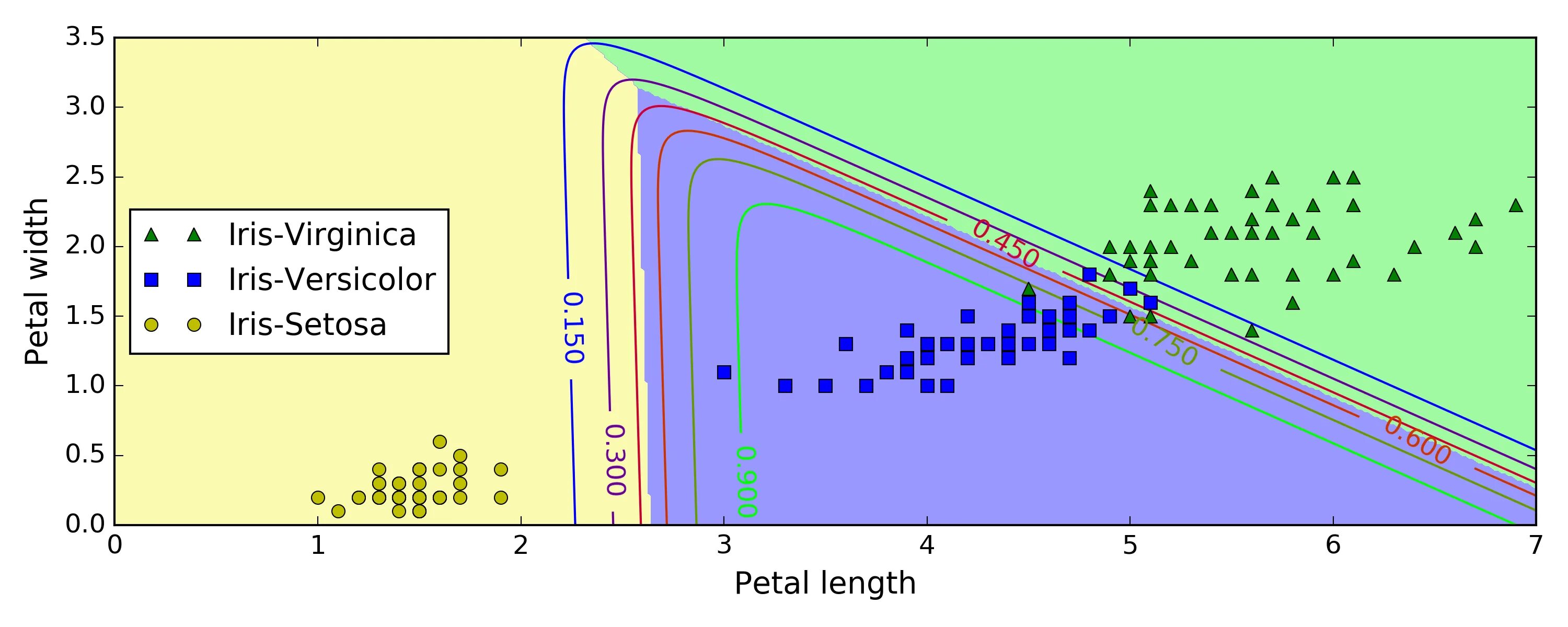 Max player s 100th regression. Softmax регрессия. softmax график. iv regression. multi-class classification softmax.