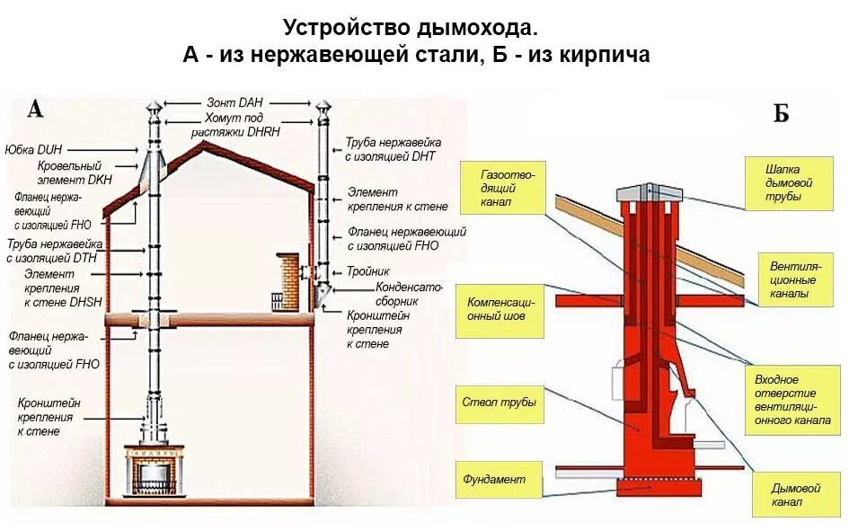 Окоф труба дымовая. Окоф труба дымовая. Окоф труба дымовая. Типовой проект дымовой трубы 2800мм. Окоф труба дымовая.