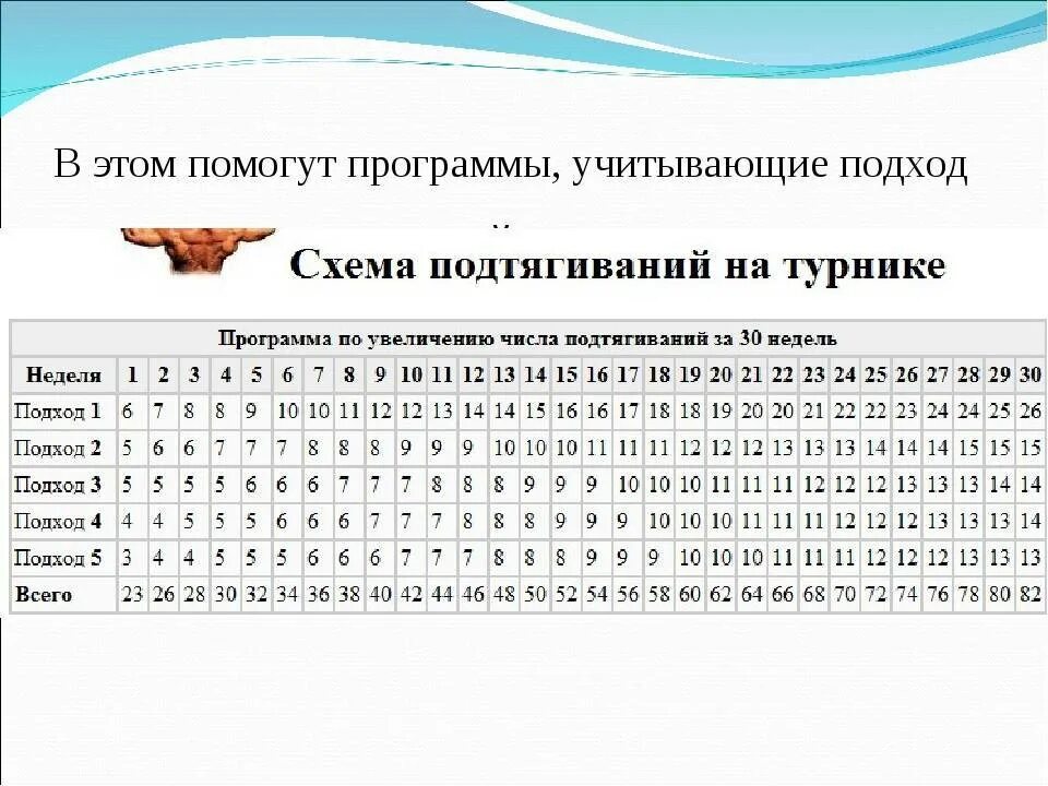 Подтягивания раз в неделю. Схема увеличения подтягиваний. Таблица подтягиваний на турнике 30. Схема увеличения подтягиваний на турнике с нуля. Подтягивания программа тренировок.