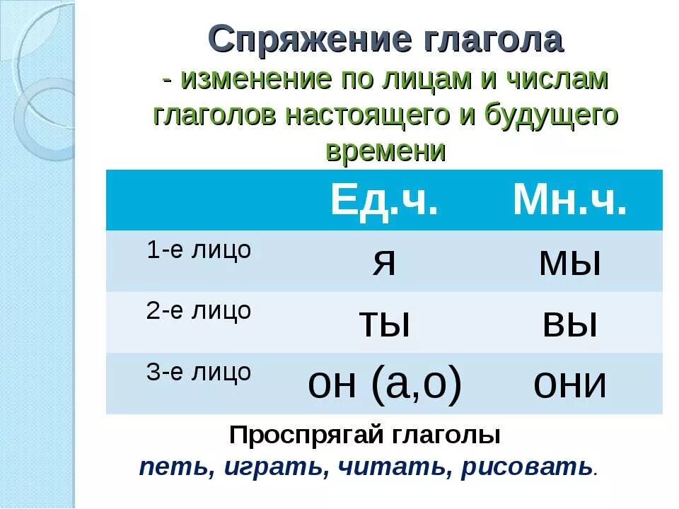 Проспрягать глагол пою. Проспрягать глагол. Третье спряжение глаголов. Спряжение в настоящем времени. Окончания 1 2 3 лица.