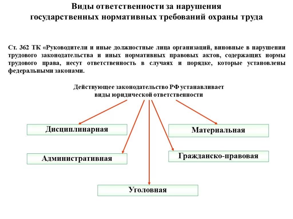 Назовите виды норм ответственности. Перечислите виды ответственности охраны труда. схема виды ответственности за нарушения требований охраны труда. перечисли виды ответственности за нарушение требований охраны труда. перечислите виды ответственности за нарушение охраны труда.
