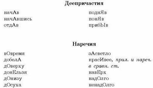 Ударение в слове надолго дефис досуха аэропорты. Поставьте правильное ударение в словах. Плодоносить ударение правильное. Написание наречий досуха. Расставь ударение.