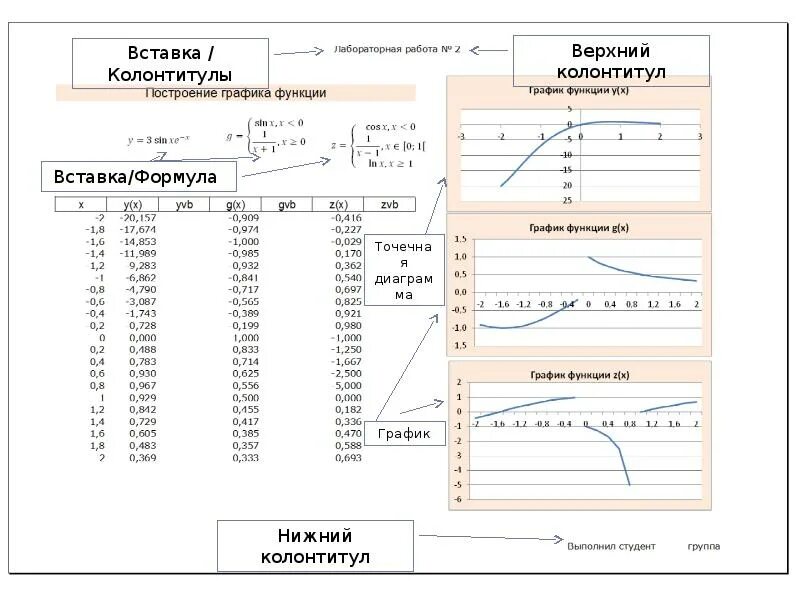 Построить график функции в эксель по формуле. Математический график в excel. график математической функции в excel. построение сложных графиков математических функций в excel. функция рабочего листа в excel.