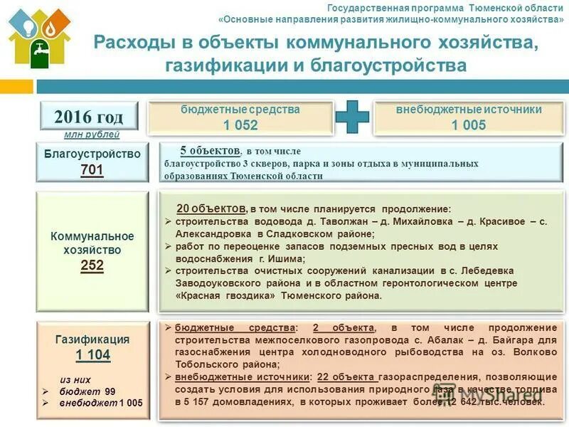 Жкх рф. Днр 2020. Формирование программы развития жилищно-коммунального хозяйства. Основные проблемы жкх. Жилищный фонд инфографика.