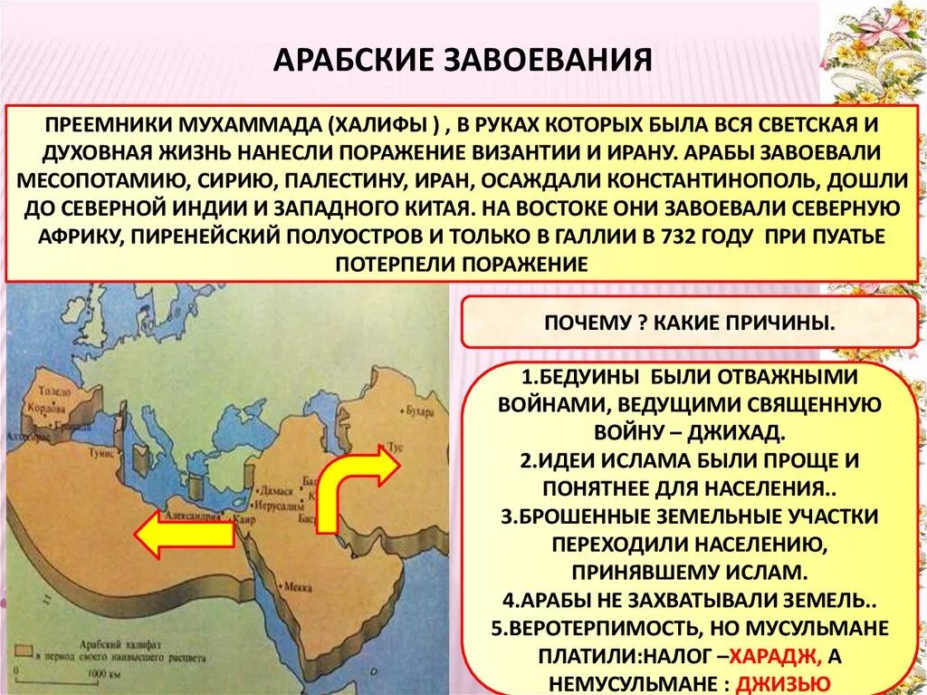 История какие страны завоевали. Арабские завоевания. Возникновение Ислама арабские завоевания. Причины арабских завоеваний. Арабские завоевания.арабы..