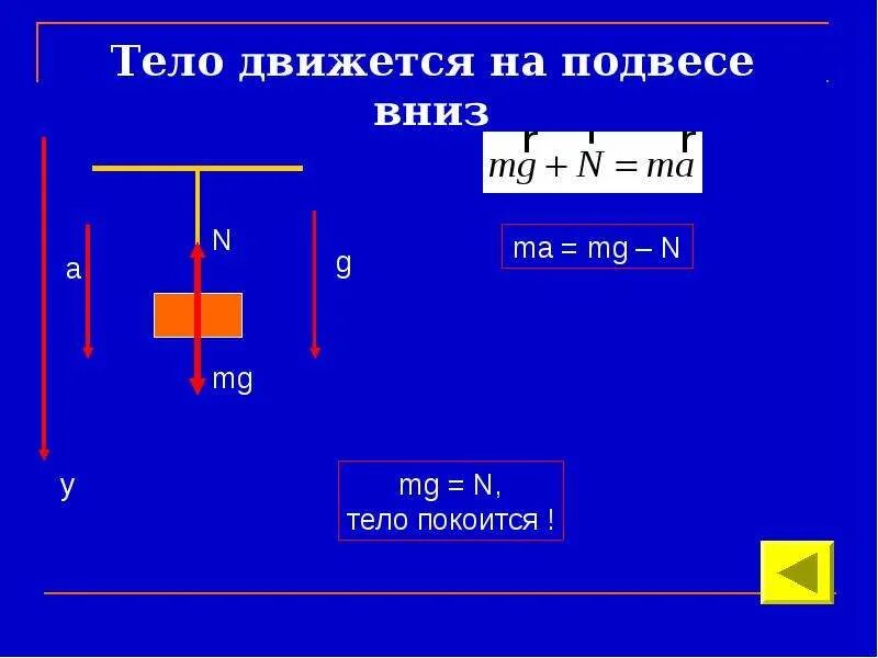 Fтр MG N ma. Физика ma=n+MG. Что такое MG И ma в физике. MG+N+Fтр+f= ma. Тело покоится в жидкости на каком
