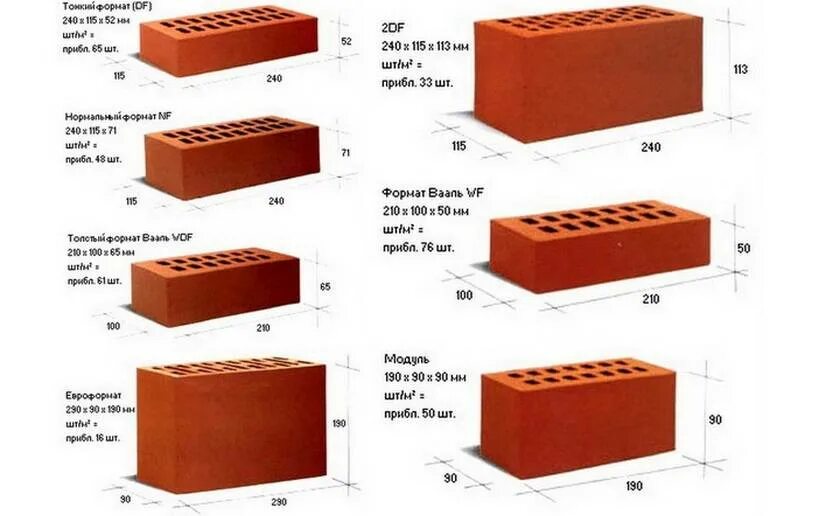 Размеры кирпича в мм