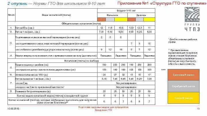 Нормы гто 9 10. ГТО вторая ступень нормативы. ГТО нормативы для школьников 2 ступень. Нормативы ГТО 9 лет. ГТО 2 ступень нормативы для девочек.