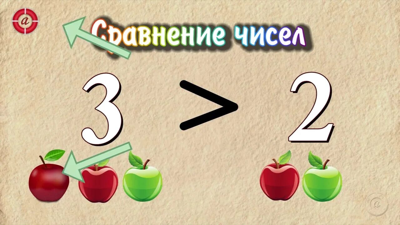 Сравнить числа больше меньше. Сравнение чисел 1 класс. сравнение чисел 1 калсаса. сравнение чисешл1 класс. сравнить числа 1 класс.