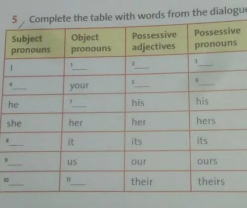 Complete the dialogue with the words. Complete the Table subject pronouns. Complete the Table with Words from the Dialogue subject pronouns. Complete the Table with pronouns.. Complete the Table with the object pronouns.