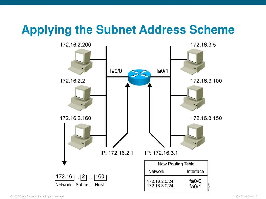 Архитектура сети subnet. Широковещательный адрес. Широковещательный (Broadcast) адрес. Широковещательный адрес СМД. Address subnet