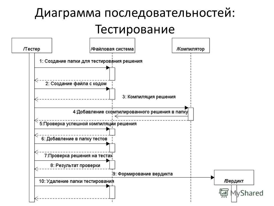 Порядок разработки сто. Этапы проектирования информационных систем. Основные стадии создания информационных системы. Порядок разработки информационной системы. Схема разработки информационной системы.