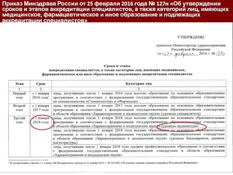 Изменения от 10 апреля. Приказ Министерства здравоохранения. Приказы Минздрава РФ. Приложение к приказу. Приказ МЗ РФ 29н.