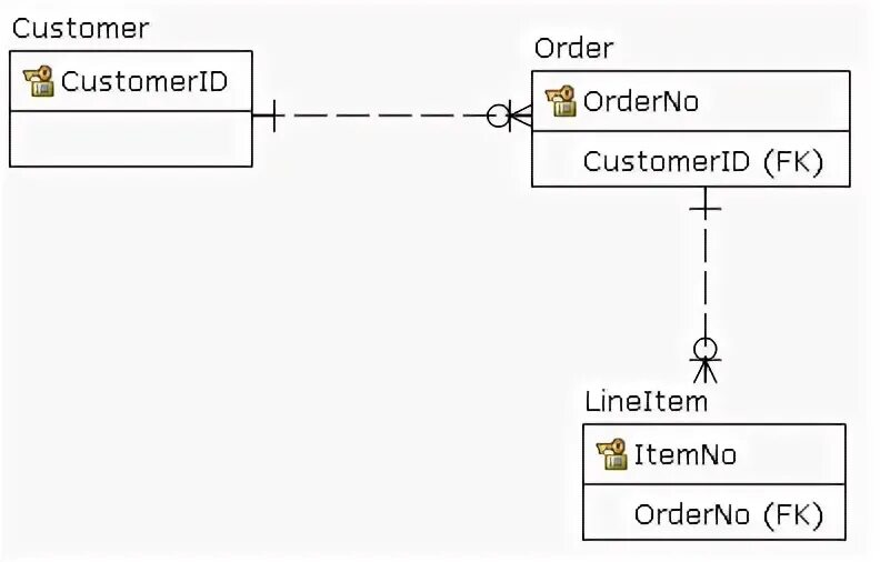 Path dependency