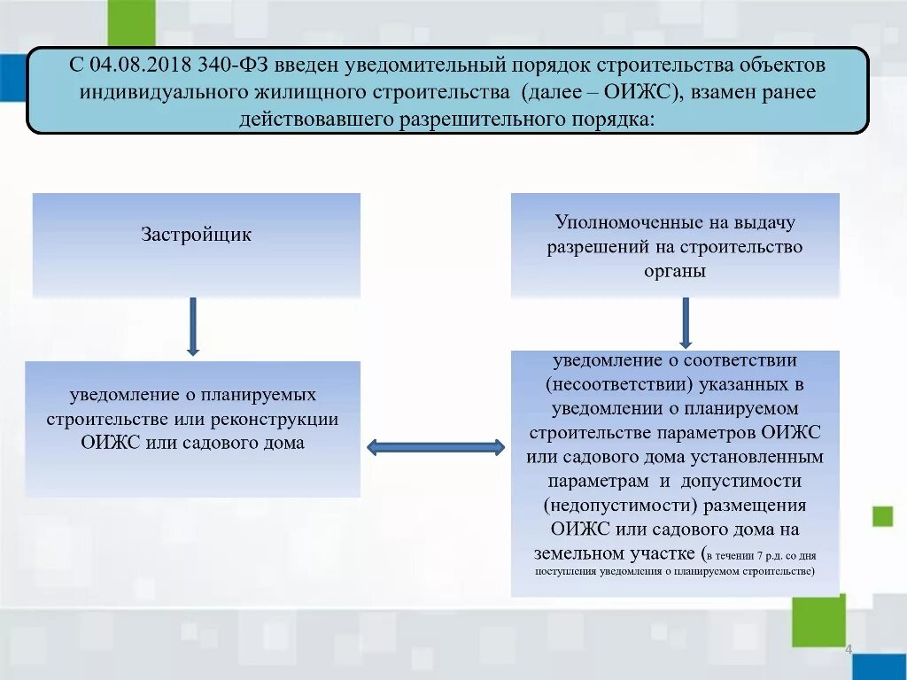 федеральный закон 340 фз. федеральный закон 340 фз. закон о цифровом рубле.