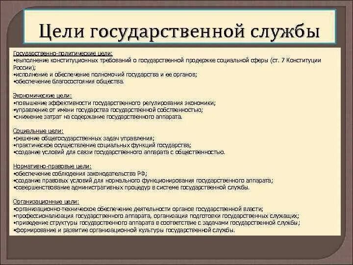 Цели государственной службы. Цели государственных органов. Цели государственного управления. Цели задачи и функции государственной службы.