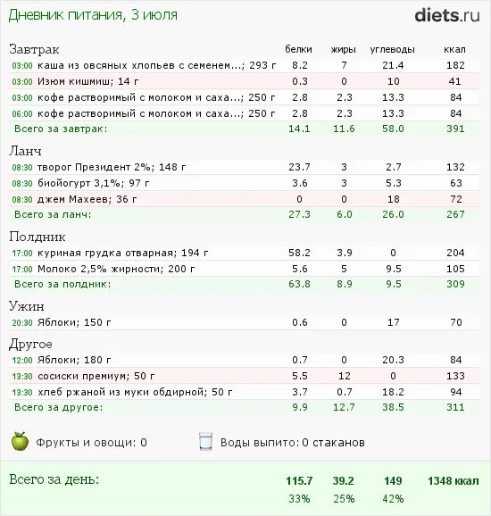 Калорийность завтрака обеда и ужина. 250 Ккал. 250 Килокалорий это. Блюдо на 250 калорий. Завтрак на 250 калорий.