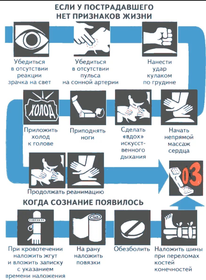 Схема действий при Автодорожном происшествии. Схема оказания первой помощи при Автодорожном происшествии. Алгоритм оказания первой доврачебной помощи при ДТП. Алгоритм оказания первой помощи пострадавшим.