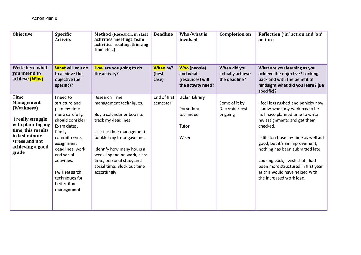 My action plan getting ready for the. Экшн план. Action Plan example. Форма Action Plan план действий. Экшн план пример на русском.