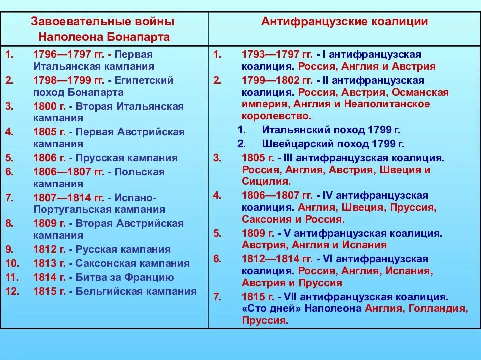 Консульство и образование империи