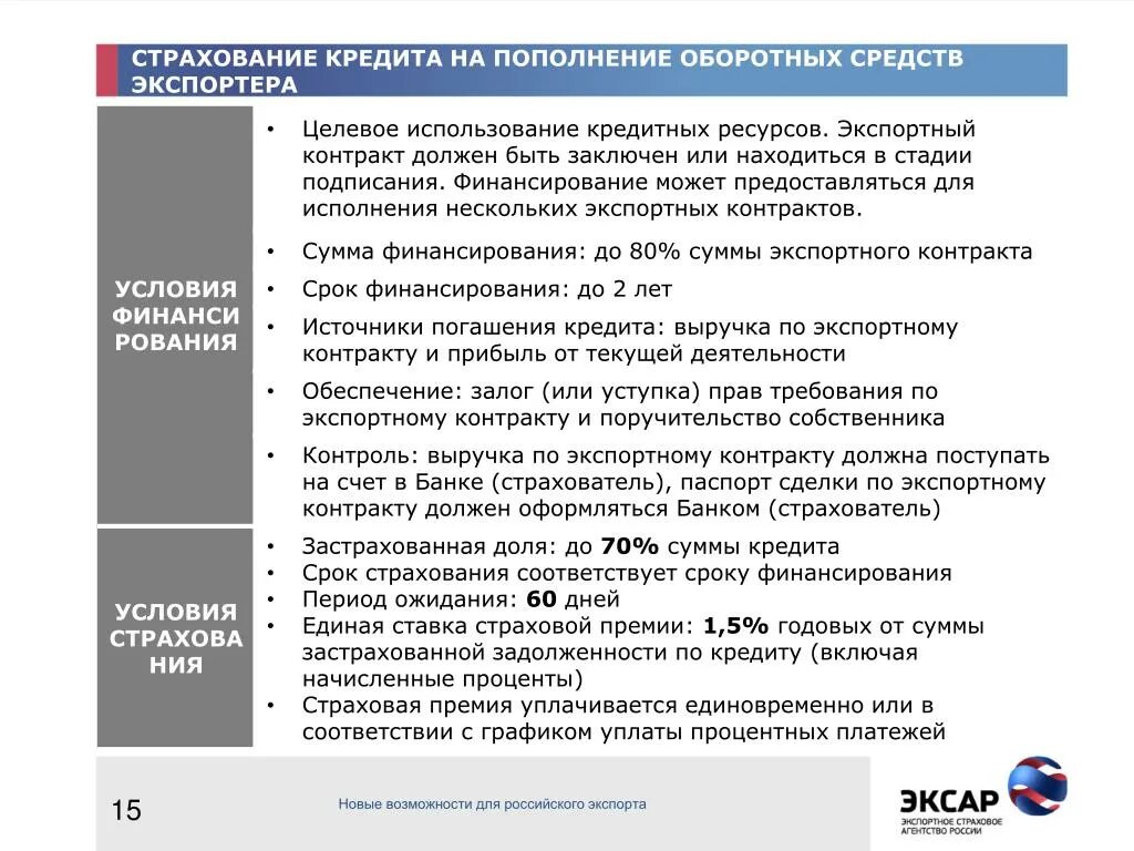 Условия использования кредитов. Цель займа пополнение оборотных средств. Кредит на пополнение оборотных средств. Целевое использование кредита это. Кредиты на пополнение оборотных средств презентация.