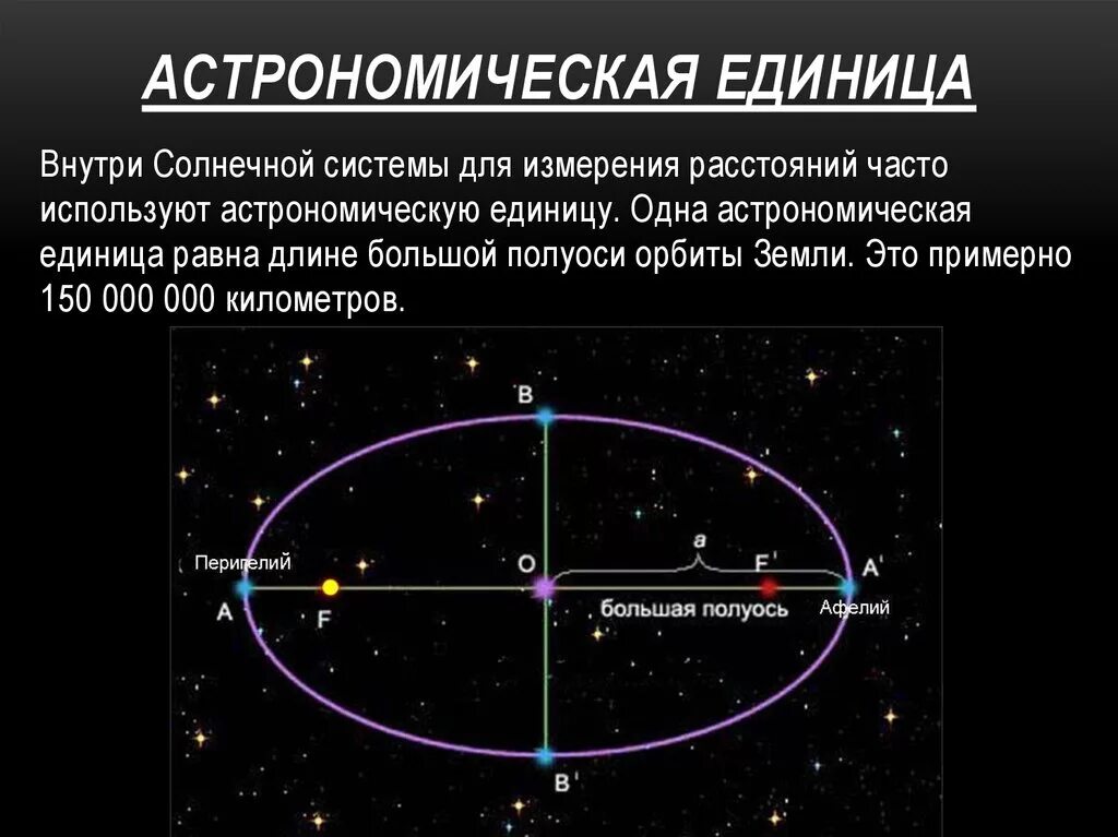 Контрольная работа элементы астрономии и астрофизики. Понятие астрономическая единица. Астрономические едини. Астрономическа яеденица. Единицы измерения в астрономии.
