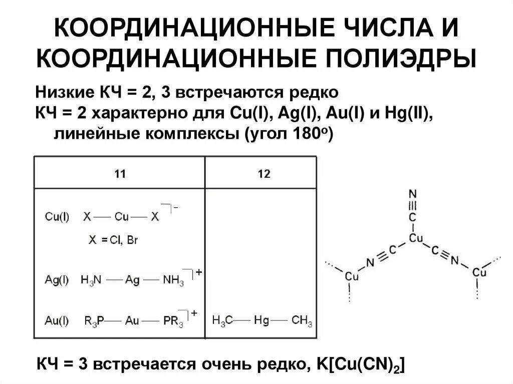 Координация чисел. Координационный Полиэдр. Координационное число и Полиэдр. Координационное число в химии. Координационное число в комплексных соединениях.