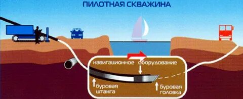 шламы буровые при горизонтальном наклонно направленном бурении