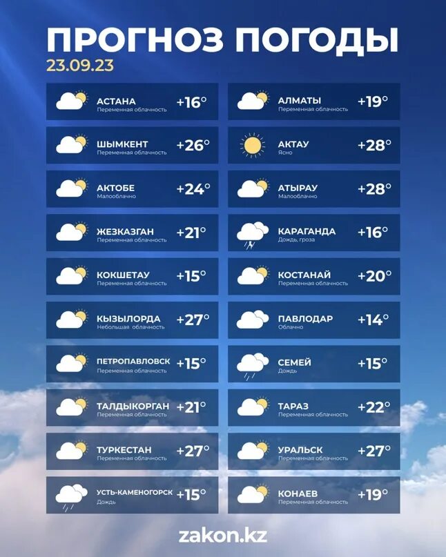 Погода. Погода на октябрь месяц в шымкенте. Температура в октябре. Погода на октябрь месяц в шымкенте. Погода на октябрь месяц в шымкенте.