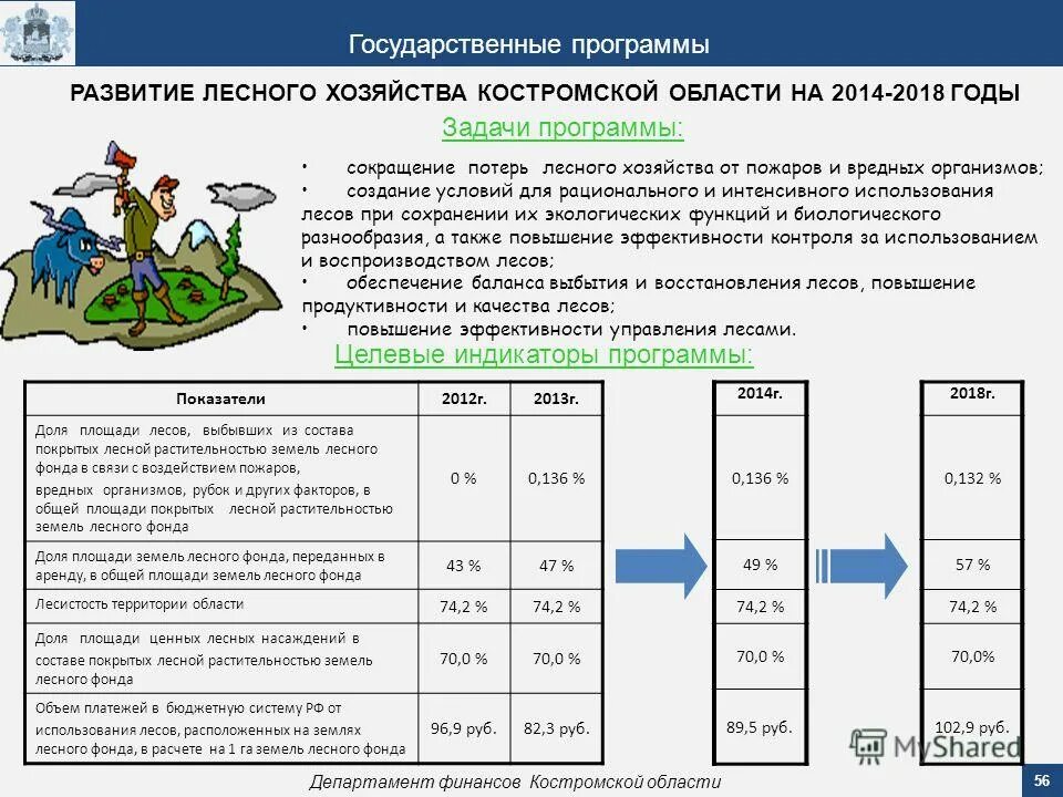 государственная программа развитие лесного хозяйства
