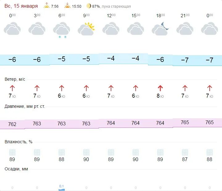 Погода в вельске норвежский сайт. Погода в Уфе на 14 дней. Погода в Вельске. Погода в Вельске на 10 дней. Прогноз погоды Вельск.