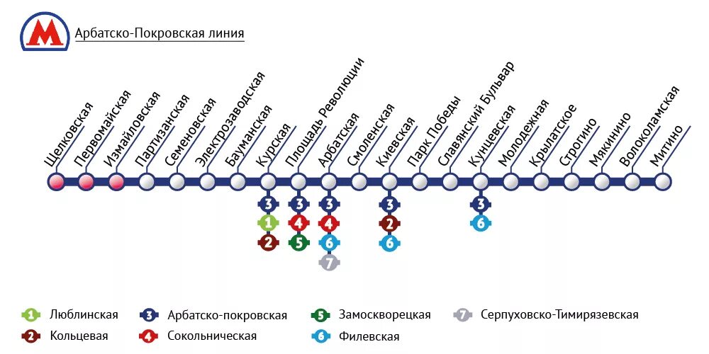 Какая линия арбатско покровская