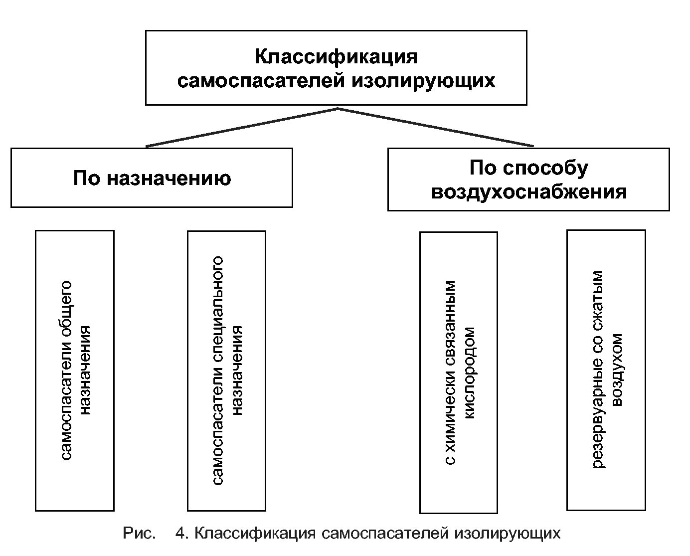 В зависимости от назначения подразделяются на. Классификация самоспасателей. классификация сиропов в зависимости от назначения. схема классификации сиропов в зависимости от назначения. схему классификация сиропов.