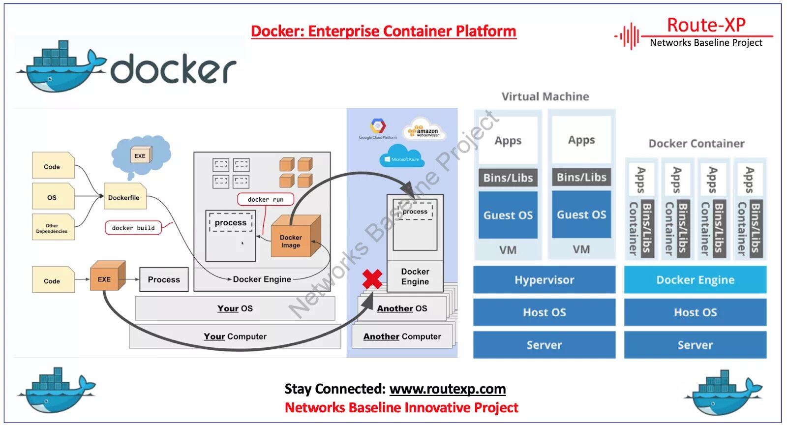 Container logs. Докер контейнер. Docker структура. Docker упаковка. Схема Container docker.